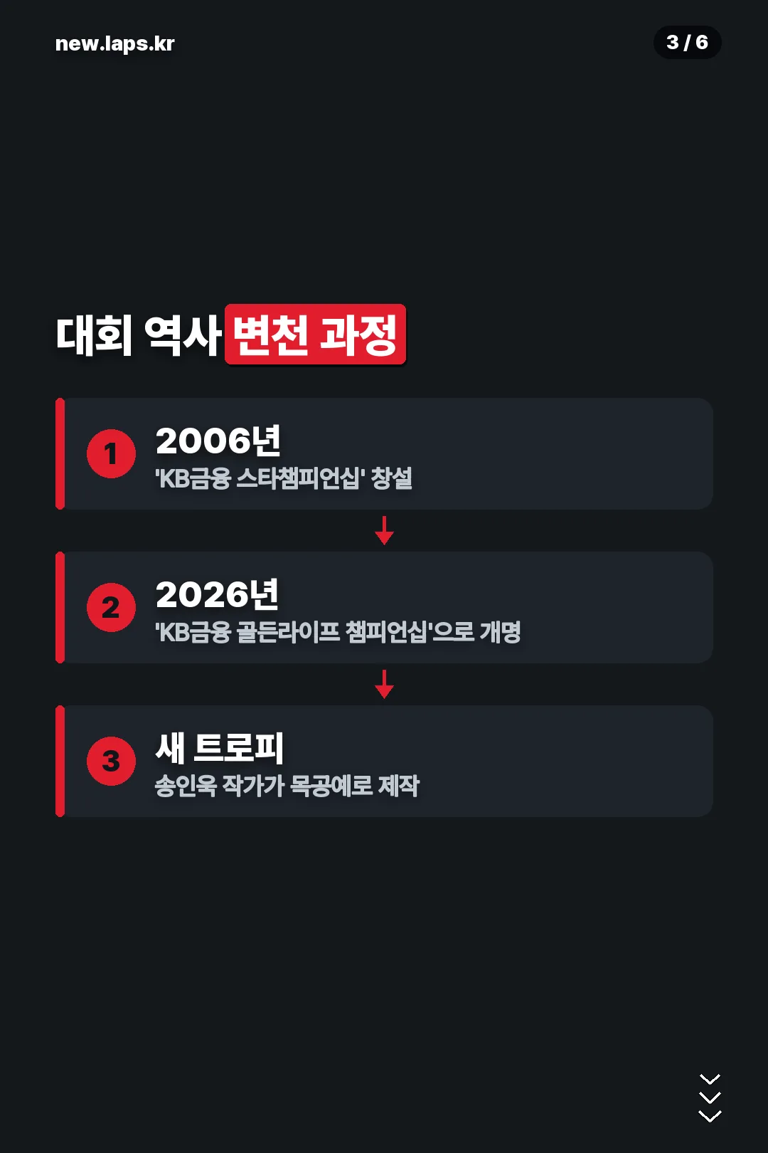 대회 역사 변천