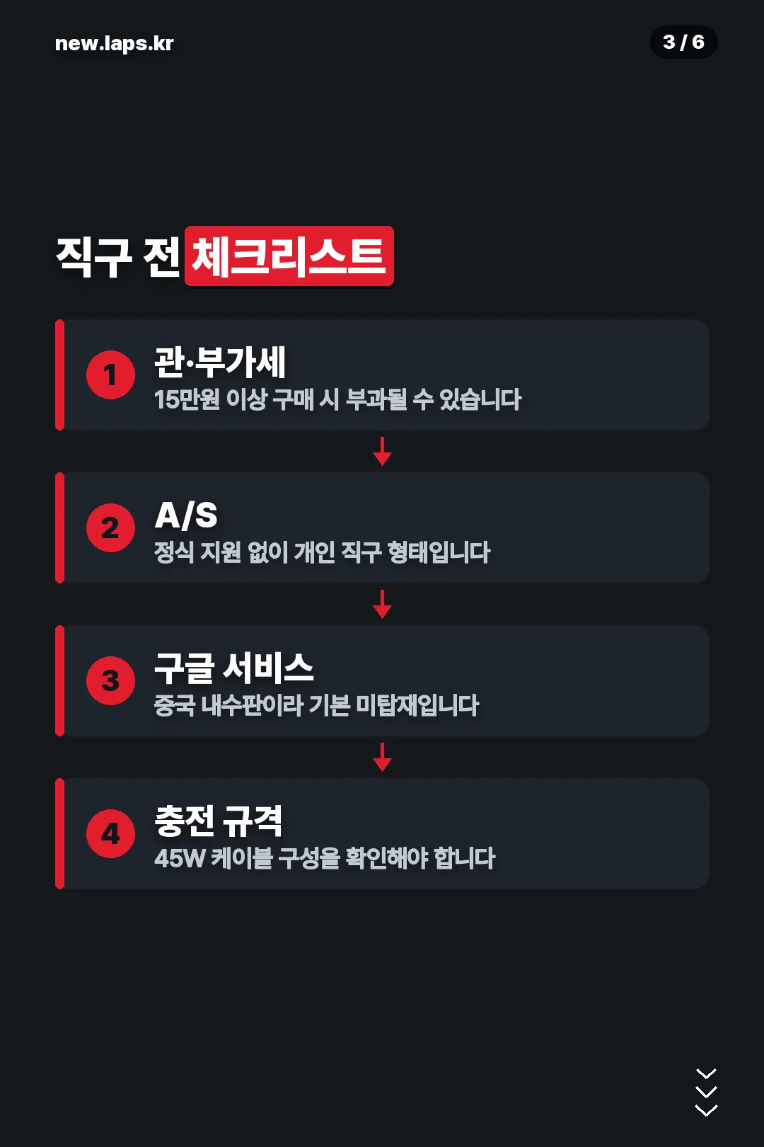 직구 전 체크리스트
